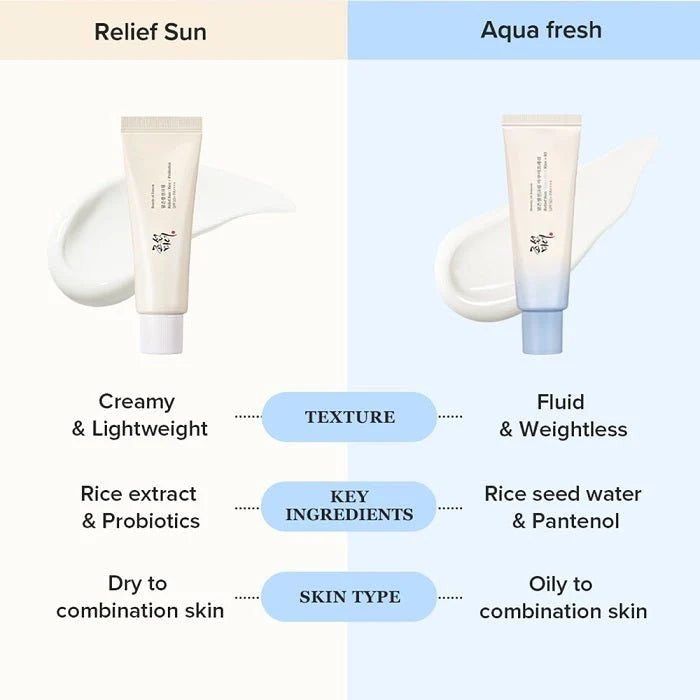 BEAUTY OF JOSEON Relief Sun Aqua-fresh Rice + B5 SPF 50 PA++++ 50 ml