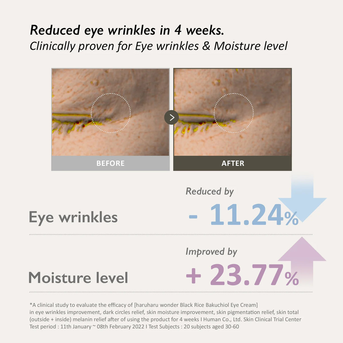 Haruharu Wonder – Black Rice Bakuchiol Eye Cream, 20ml